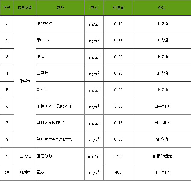 武漢除甲醛公司